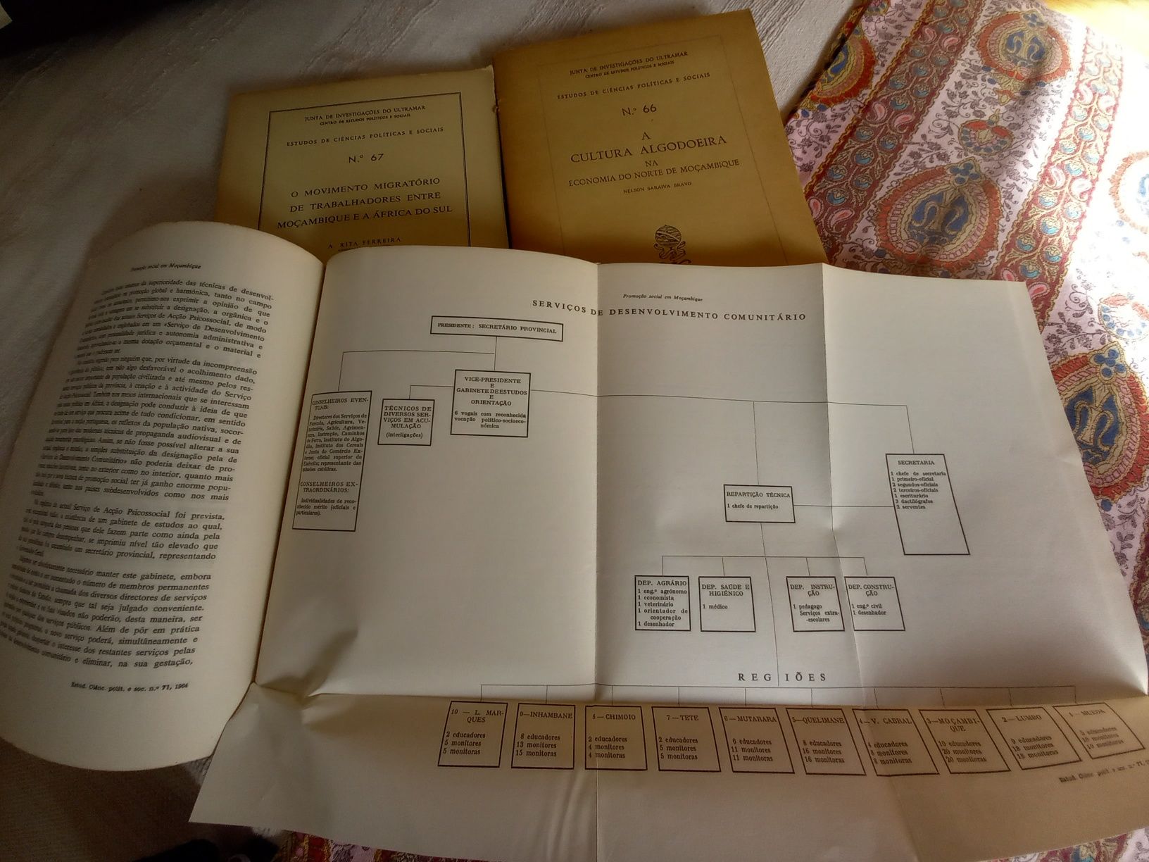 livros da antiga Junta de Investigações do Ultramar Moçambique