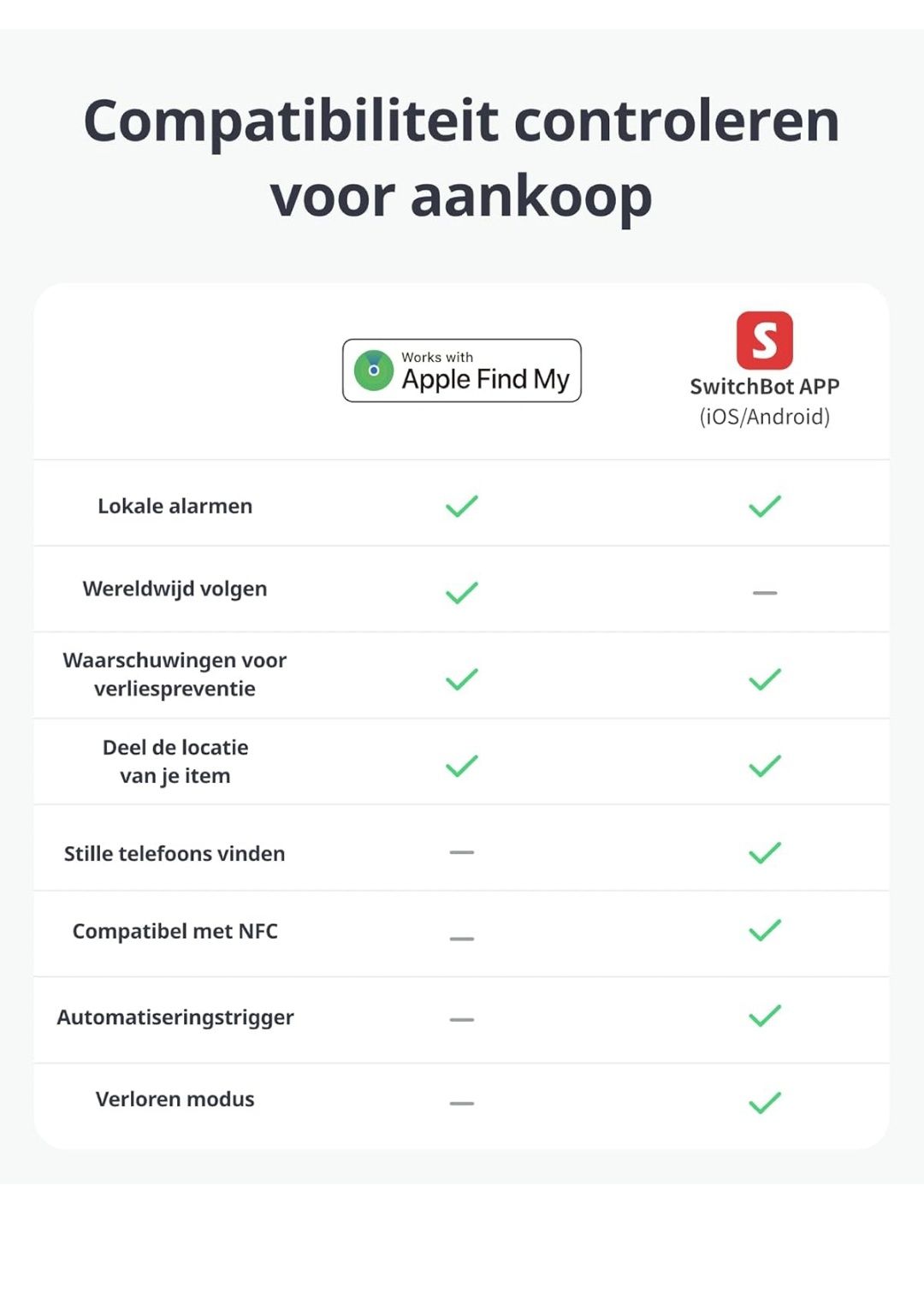 SwitchBot Wallet Finder Card, Smart AirTag, сумісний з Apple Find My .