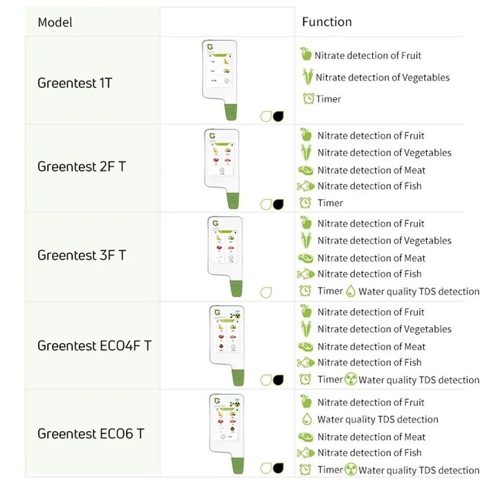 Greentest ECO6T 3FT нитратомер дозиметр радиации
