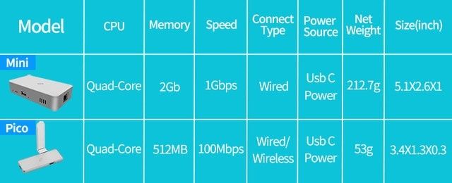 Deeper Connect Pico VPN DPN + Antena wi fi cały zestaw