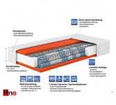 Niemiecki Materac 7-strefowy 180 x 200 cm nowy