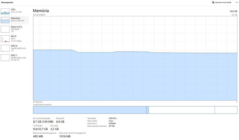 Portátil Dell Inspiron 15 (5510) – i7-11390H, 16 GB RAM SSD 512 GB