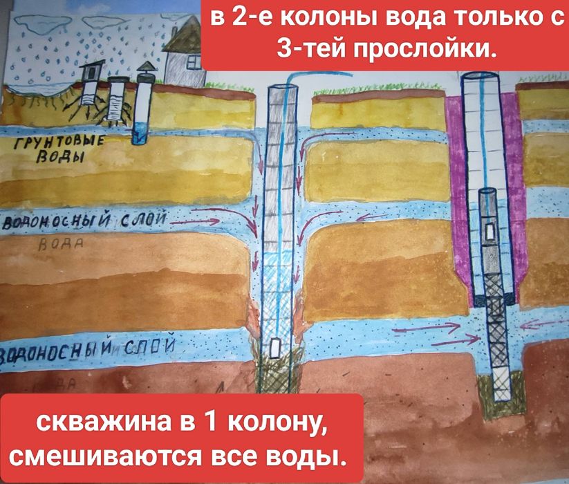 БУРЕНИЕ СКВАЖИН Измаил- В две колонны