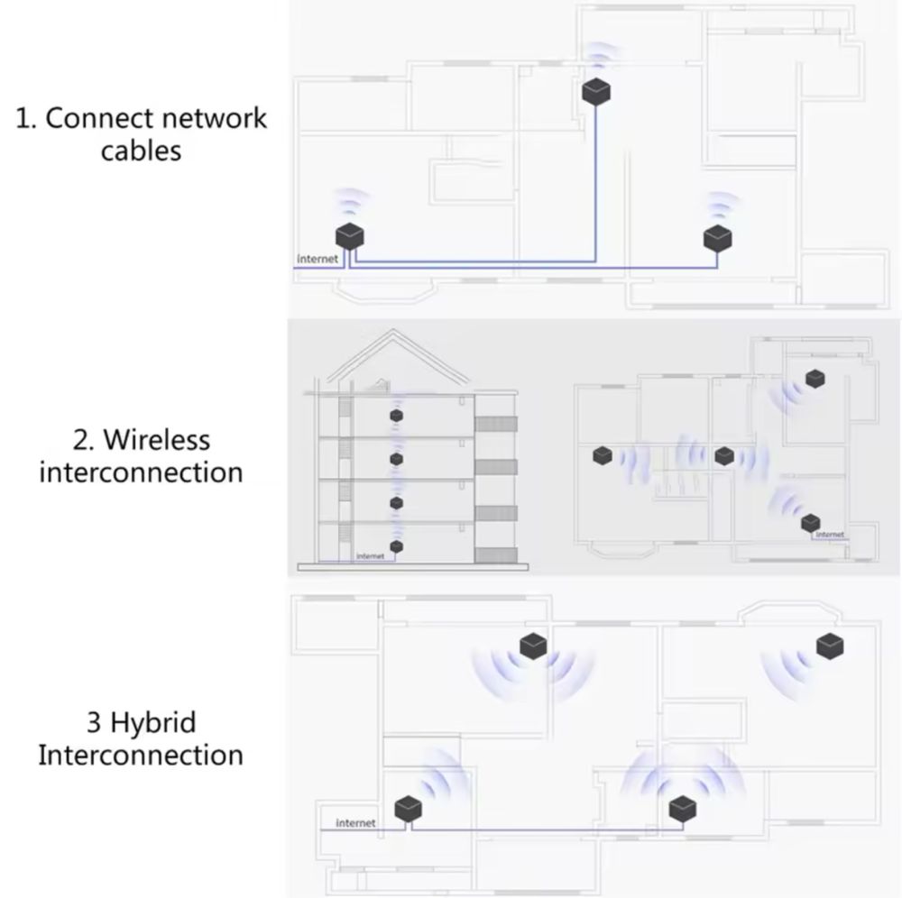 1200Mbps Mesh Router System 2.4G/5.0GHz