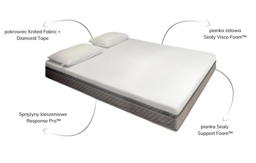 Materac Tempur Seally Active 90x200 NOWY -50% ceny!!!