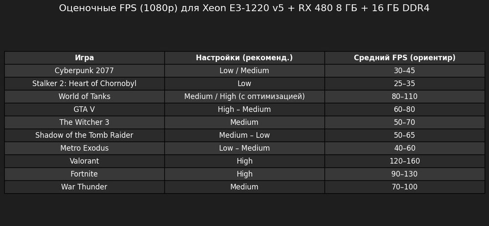 Ігровий комп'ютер i5/DDR4 16GB/SDD 480GB/RX 580 8GB