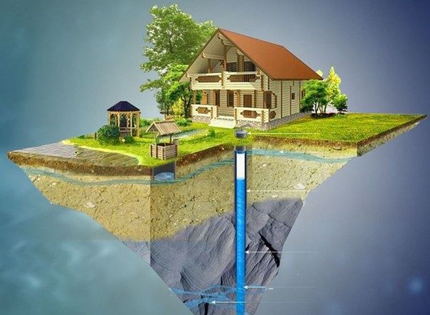 Буріння свердловин на воду