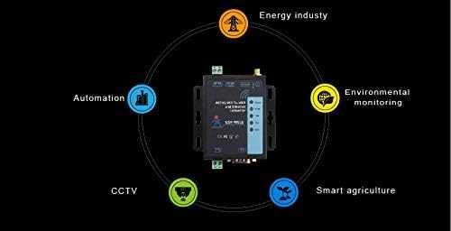 Serwer USRCN USR-W610 Przemysłowe WIFI Konwerter USR-W610