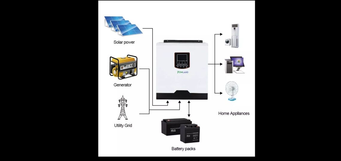 Inwerter fotowoltaiczny 3.0 kW 24V bank energii panele  off-grid