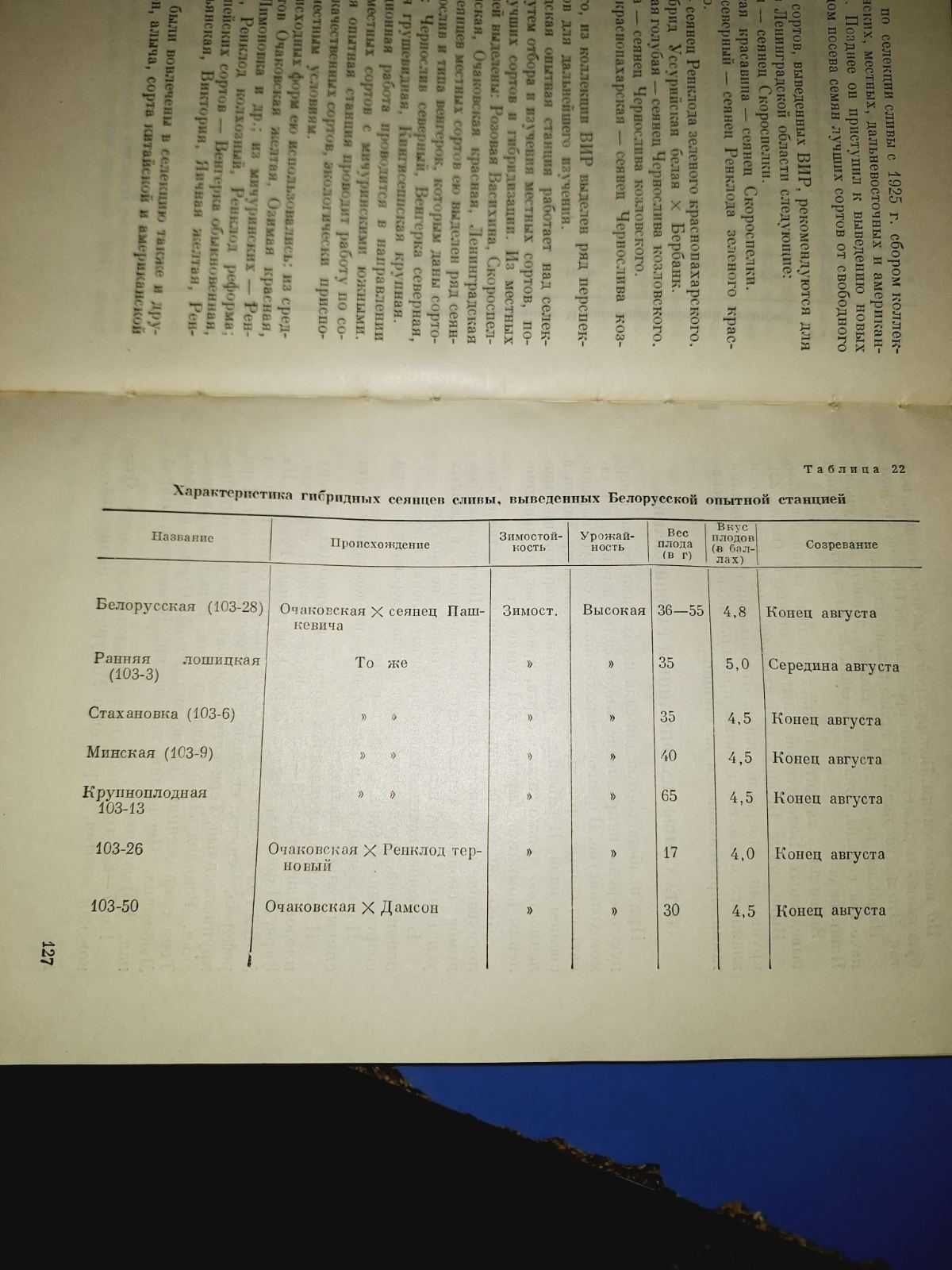 Книга "Вишня и слива" 1955 г. издания.