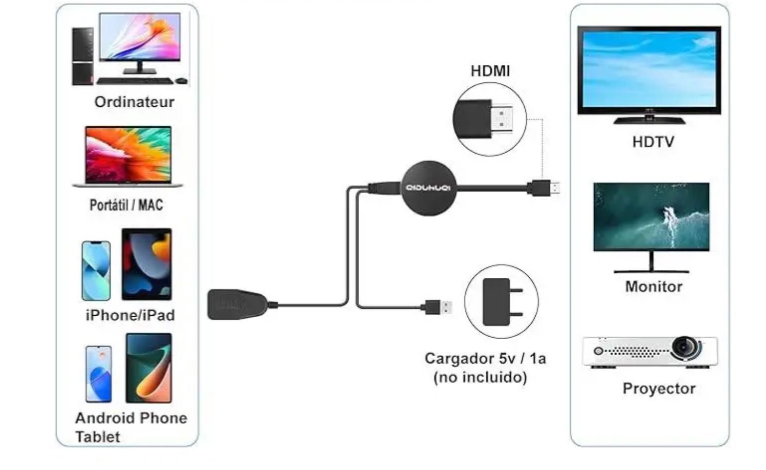 Адаптер-мультимедиа WiFi адаптер QIDUHUQI Chromcast (DLNA/Airplay)WiFi