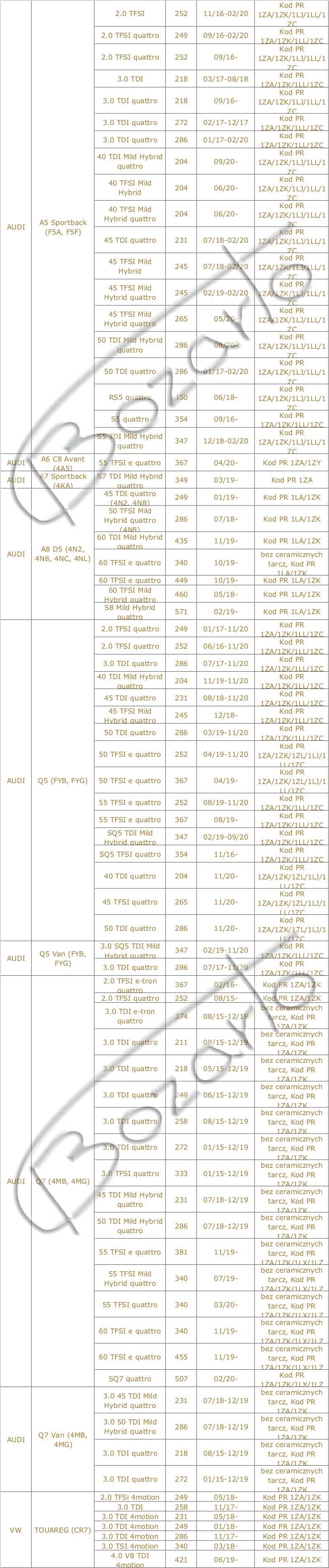 Tarcze Audi A4 B9 A4 B9 A5 A6 C8 A8 D5 Q5 Q7 II VW Touareg III