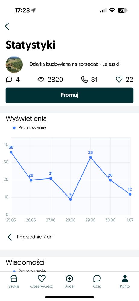 Działka budowlana - Leleszki
