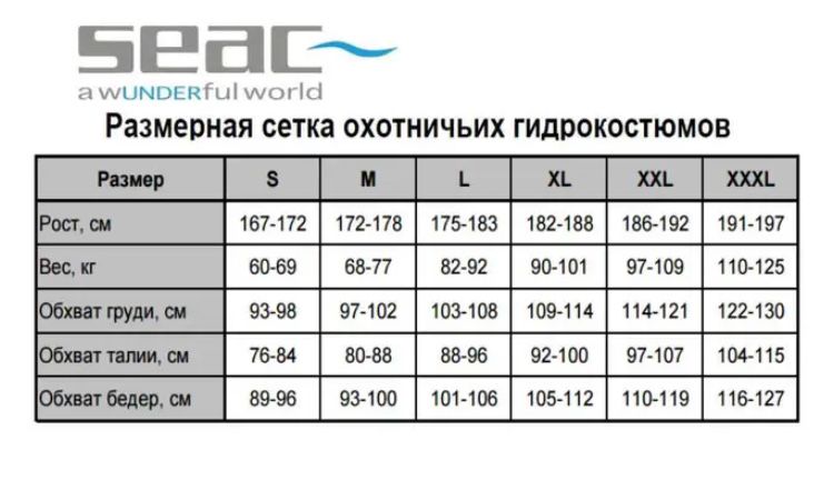 Мокрый гидрокостюм 5мм открытая пора Seac size M