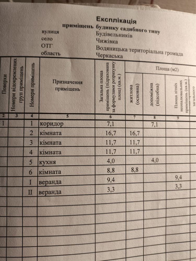 продаж будинку Черкаська область, Звенигородський р-н, с. Чижівка