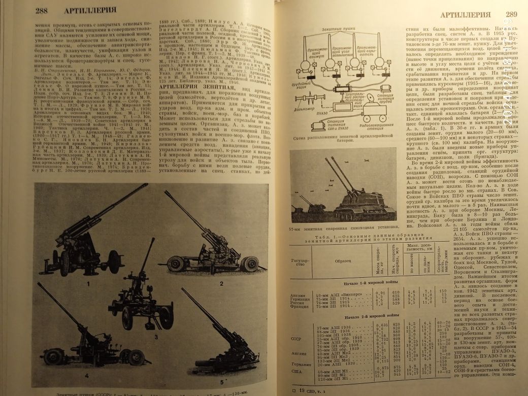 Советская военная энциклопедия