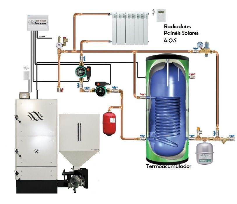 Caldeira Pellets (policombustível) + Lenha