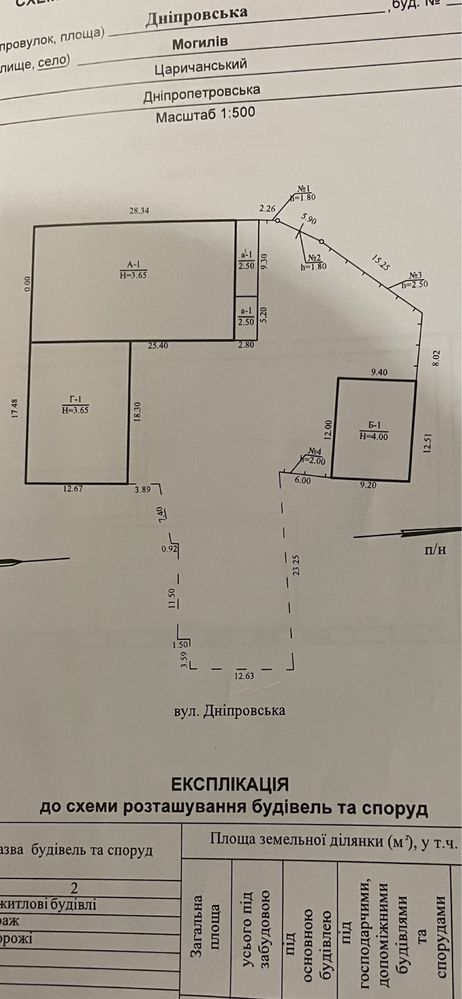 Продаж/ оренда приміщення