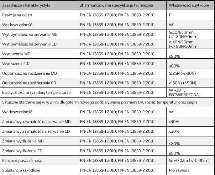 Folia Membrana Dachowa MEMBRAVENT 120g 1,5x50 75m2