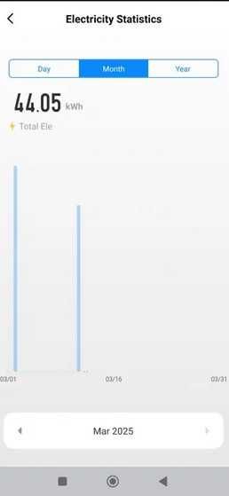 Disjuntor WIFI controle remoto alexa e google
