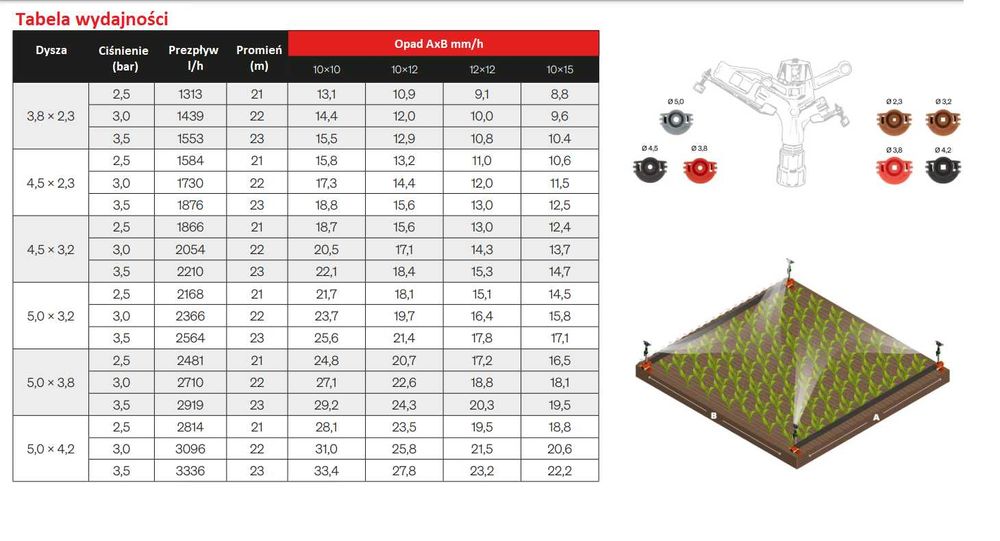 Zraszacz polowy S16  pełnoobrotowy dwudyszowy 3/4" lub 1"