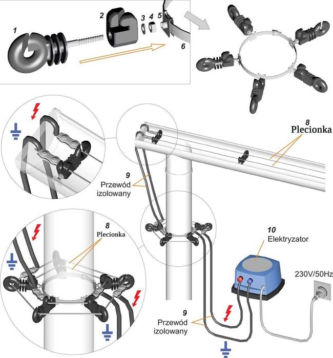 Zestaw rynnowy kuny PASTUCH elektryczny przeciw kunom na dachu rynny