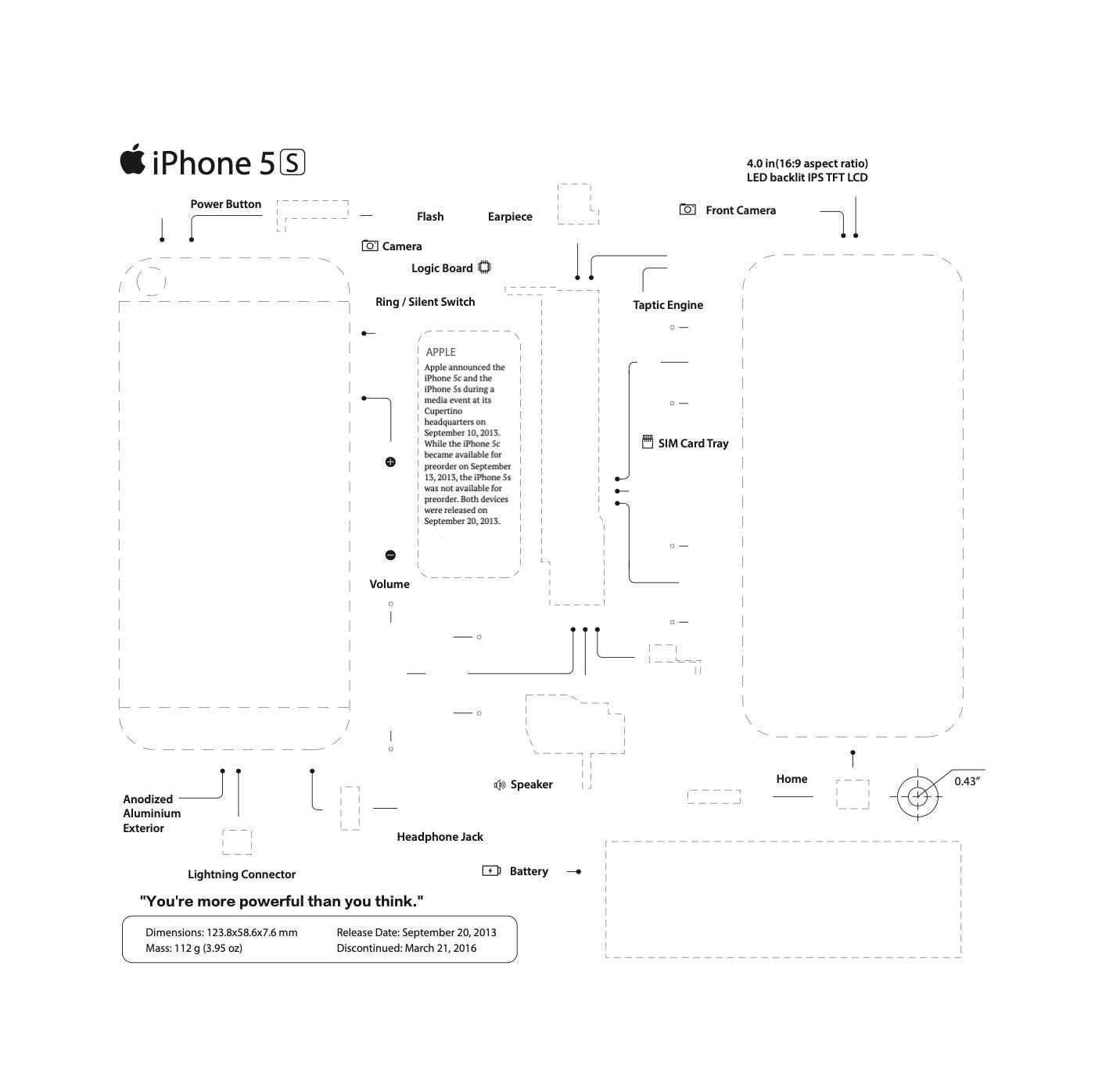Templetes para criação de quadros de iPhone 2G- 3G-4S-5C-5S-6-6+ e 7.