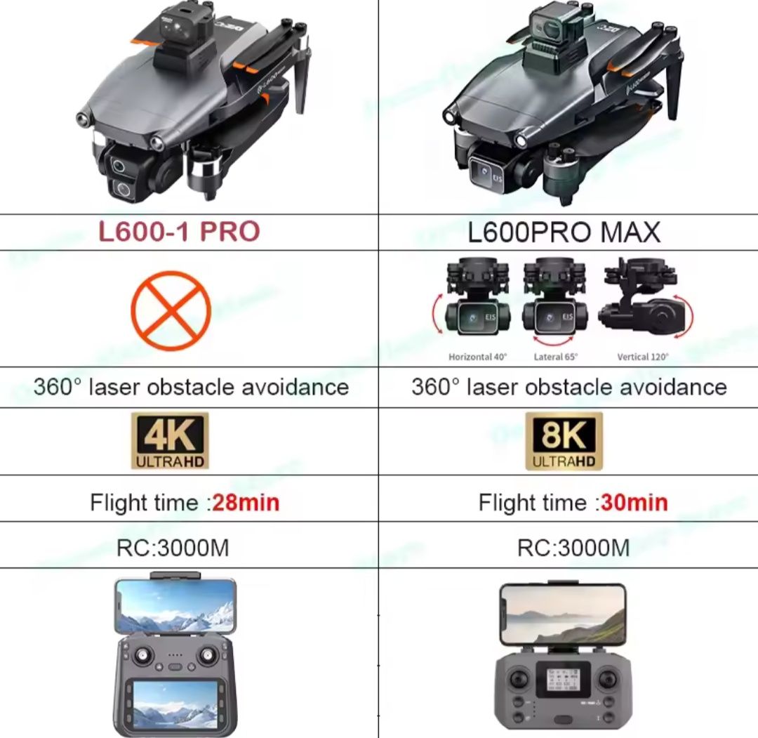 L600-1 Pro GPS Dron з РК- дисплеєм , квадрокоптер