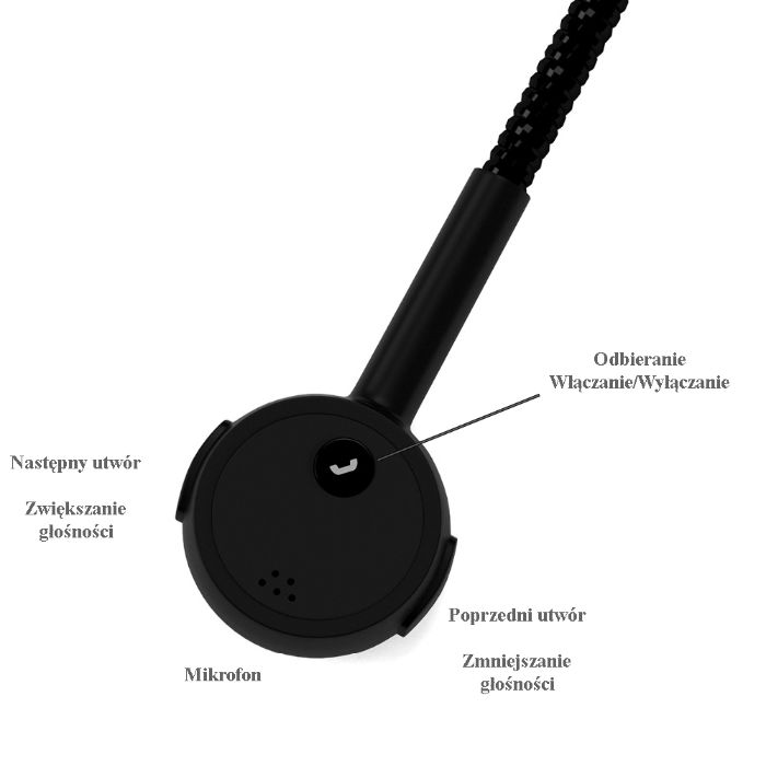 ZESTAW SŁUCHAWKOWY BLUETOOTH motocykl słuchawki mikrofon interkom MH02