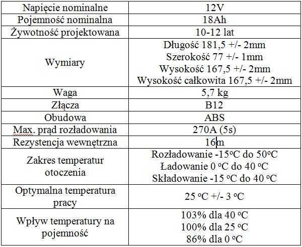 Akumulator kwasowo-ołowiowy AGM z certyfikatem VdS, MXV 18Ah 12V