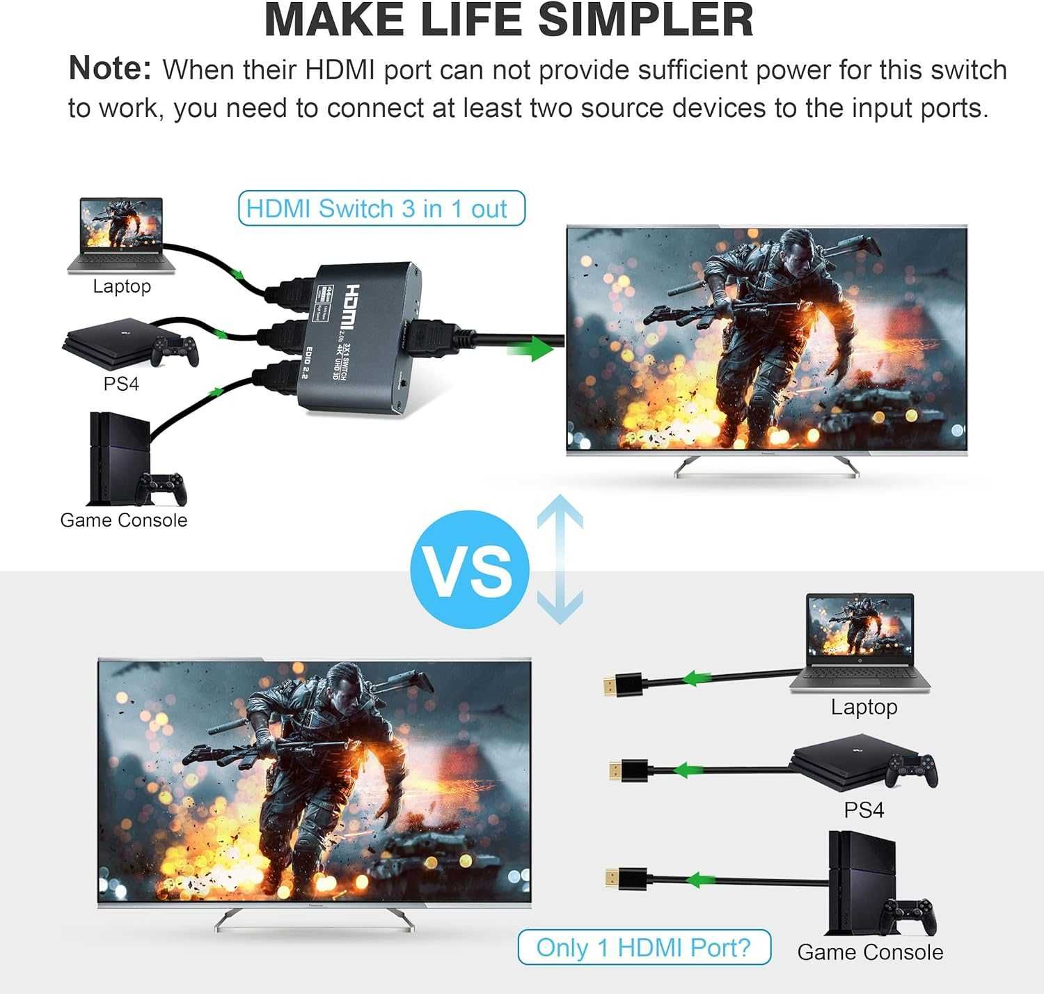 Avedio Links HDMI Splitter 1in 3out