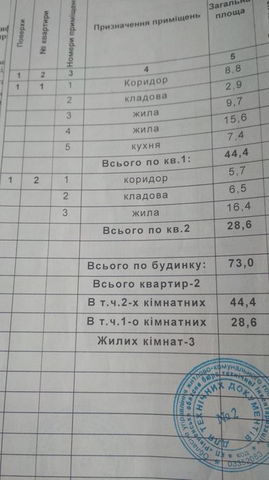 Продам ділянку з будинком