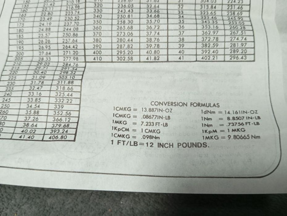 Chave dinometrica nova