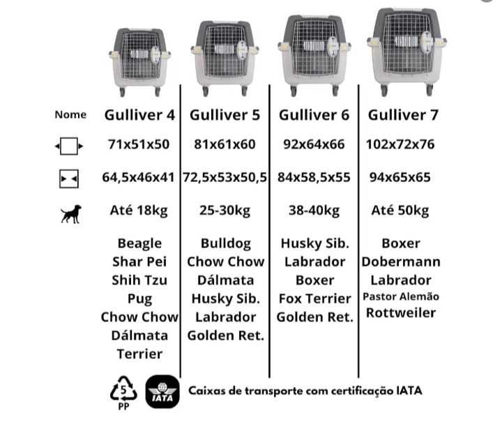 Caixa de Transportes para Cães Gulliver 7 IATA. Otimo estado