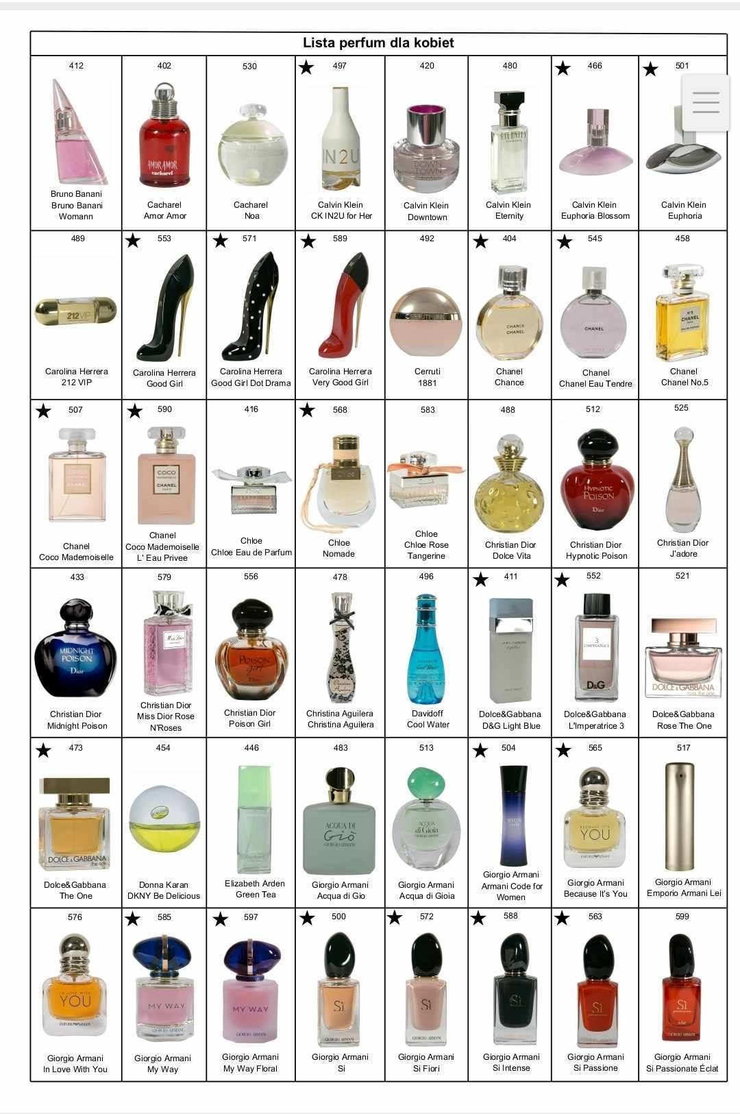 Odpowiedniki oryginalnych perfum