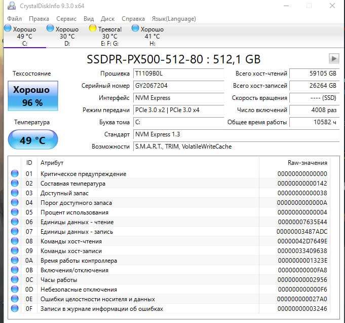 продам ССД GOODRAM PX500 M.2 SSD