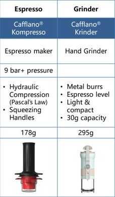 Комплект для эспрессо Cafflano Kompresso + Cafflano Krinder