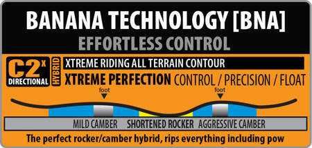 Deska snowboardowa Lib Tech Skate Banana 2025