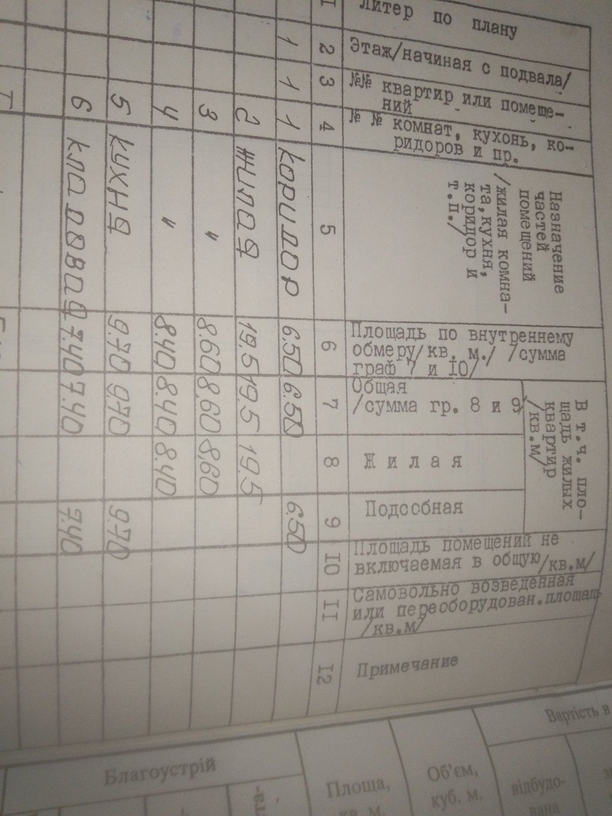 Продам дом в Долгинцевском районе