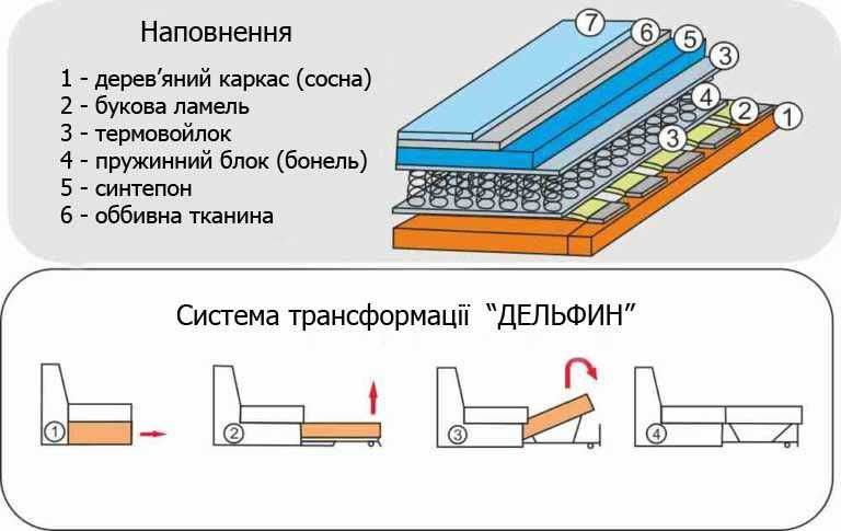 Угловой диван "Сидней"-легко впишется в различные интерьеры