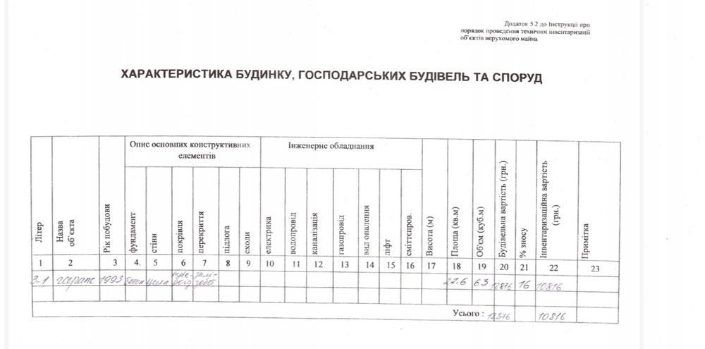 Продам гараж 18м ГК Каскад Владислава Зубенко 32г