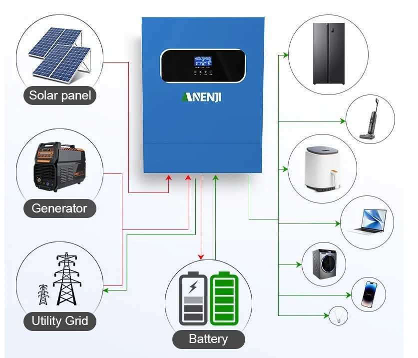 Inwerter Anenji 11kW offgrid nowa wersja 2x27A 48V wbudow.WiFi Lifepo4