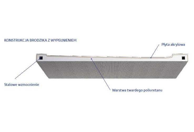 Brodzik prostokątny Radaway Doros Plus D 120x90 z wypełnieniem