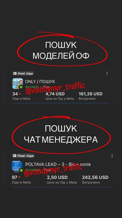 Таргетолог | Маркетолог | Ciрі нiші | Трафик