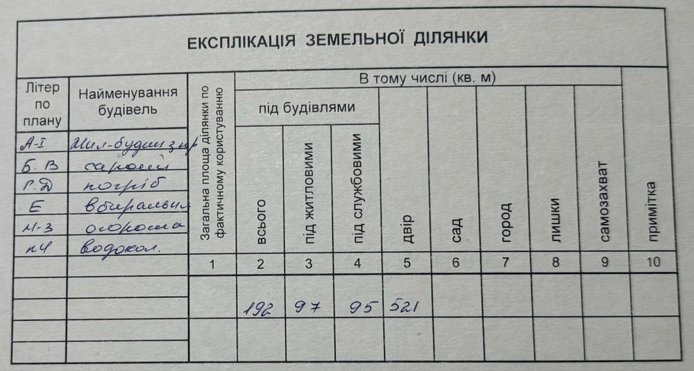 Будинок в жилому стані, Худяки