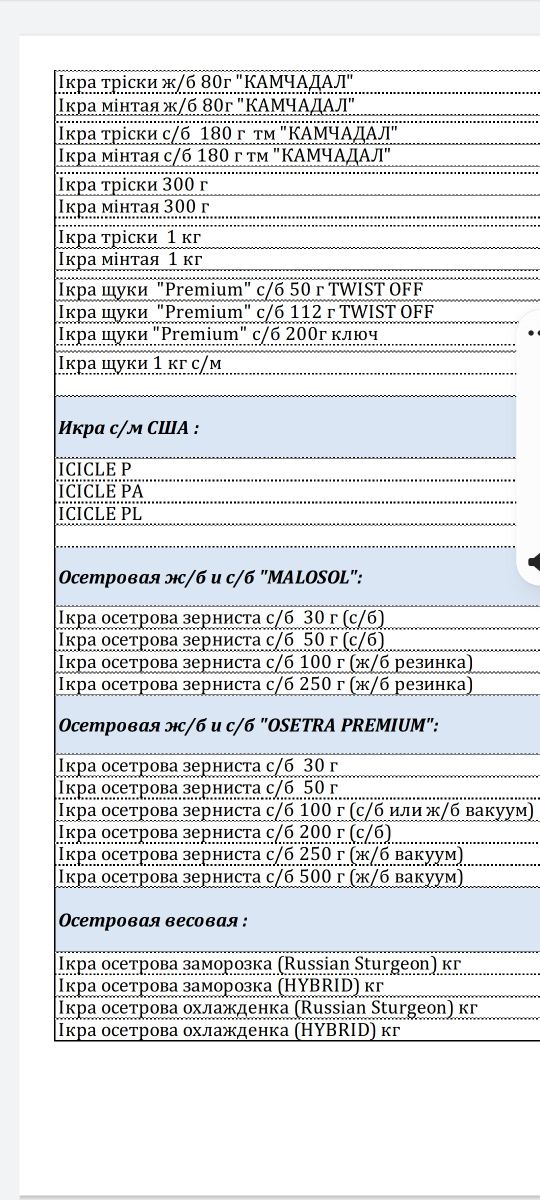 Ікра червона "Шаланда",Камчадал,"Спец посол ",а також Чорна,вищого сор