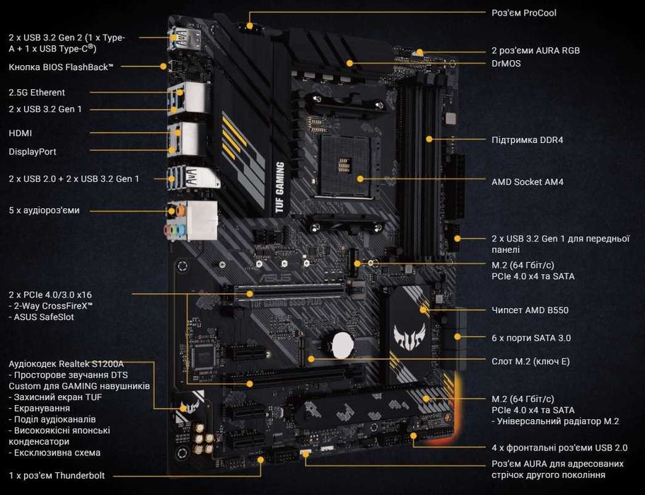 Материнська плата Аsus Tuf Gaming B550-Plus