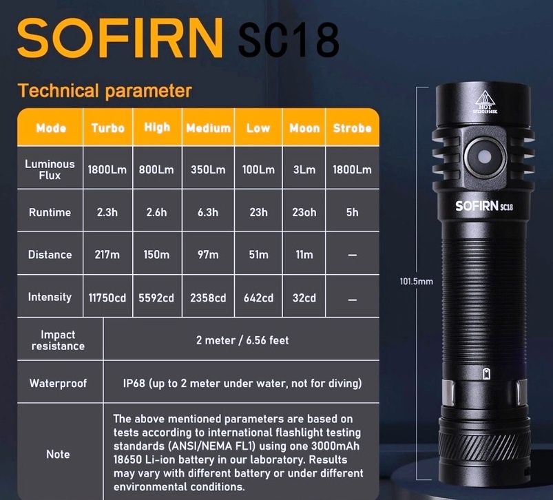 Фонарь ліхтар Sofirn SC18 с аккумулятором 3000мАч