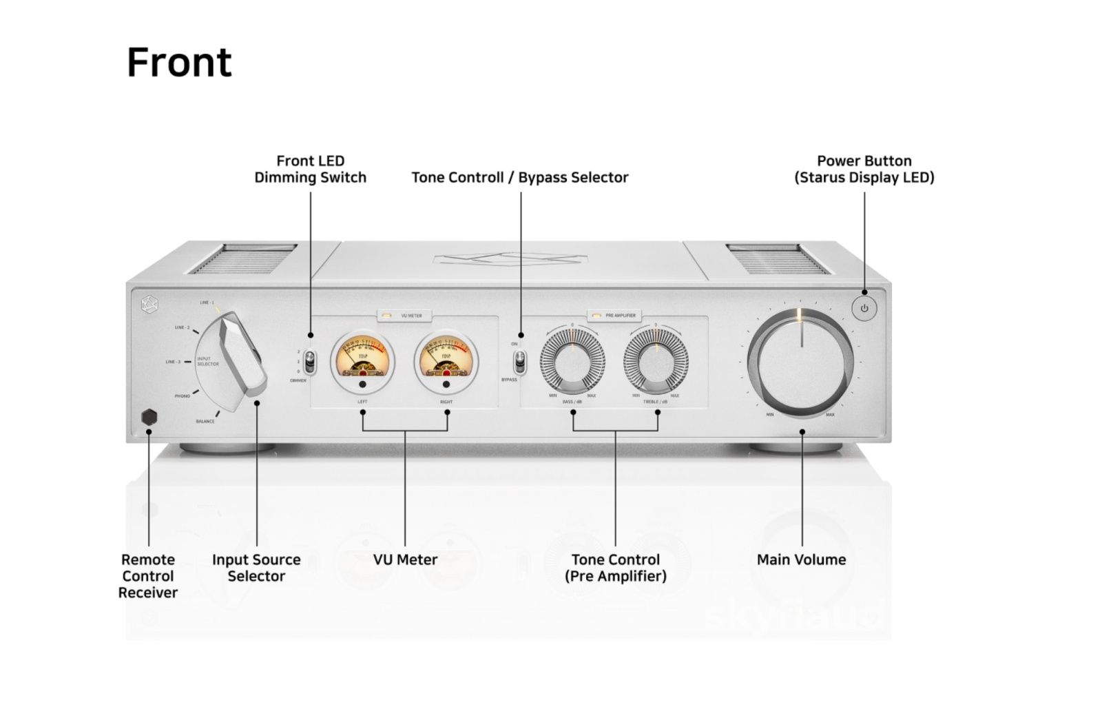 Amplificador Hifi Rose RA280