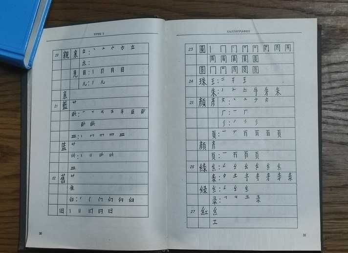 ЗадоенкоТ.П. Хуан Шуин Основы китайского языка. Основной курс для 1го